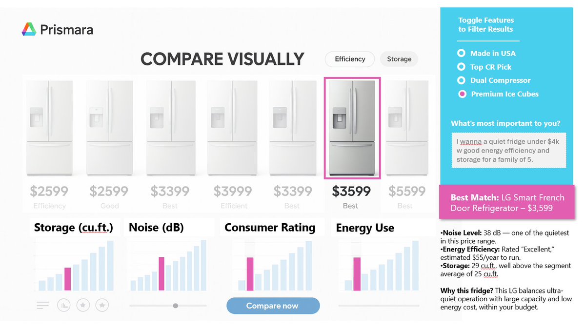 AI can summarize reviews, filter specs, and hand you “best” choices. But I don't think most people are ready to hand the decision-making over to the little black box. There is trust in seeing data. The future of shopping is AI-powered insights backed by clear, intuitive visuals