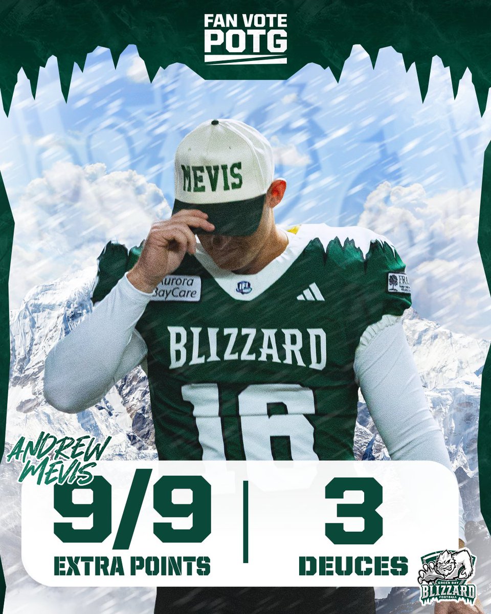Blizzard fans voted Andrew Mevis as the Eastern Conference Championship Player of the Game! He had 15 POINTS (9/9 on extra points &amp; 3 deuces) and a kick off the crossbar that the Blizzard recovered 🥶
#GoBlizz