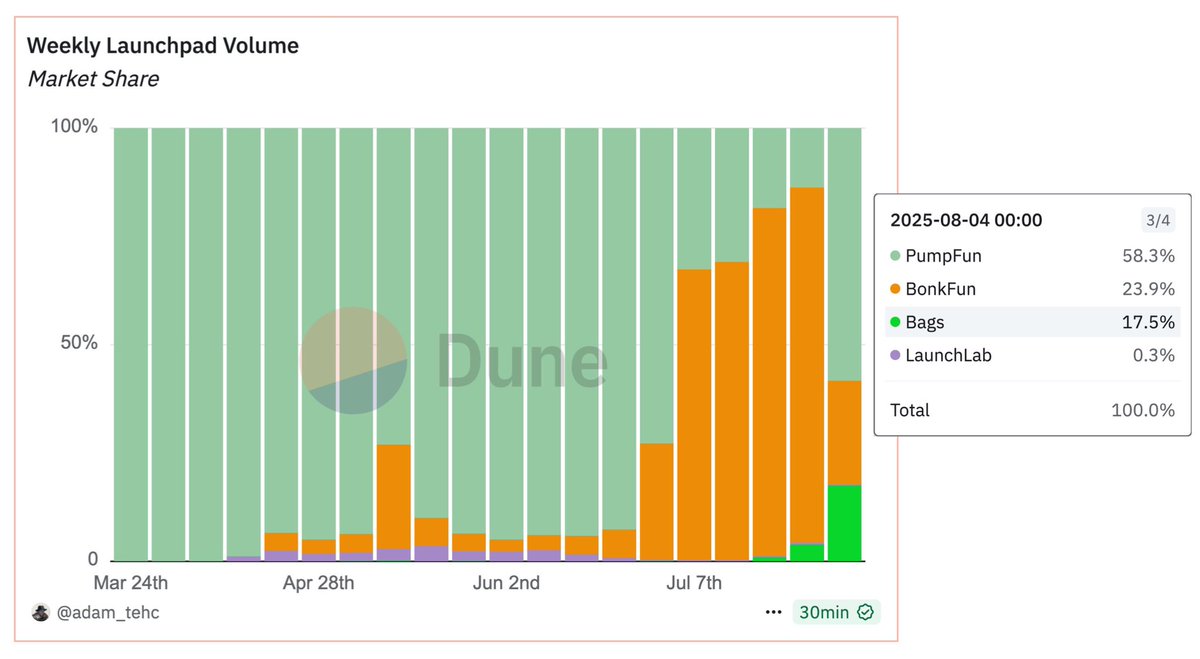 Solana Sensei tweet media