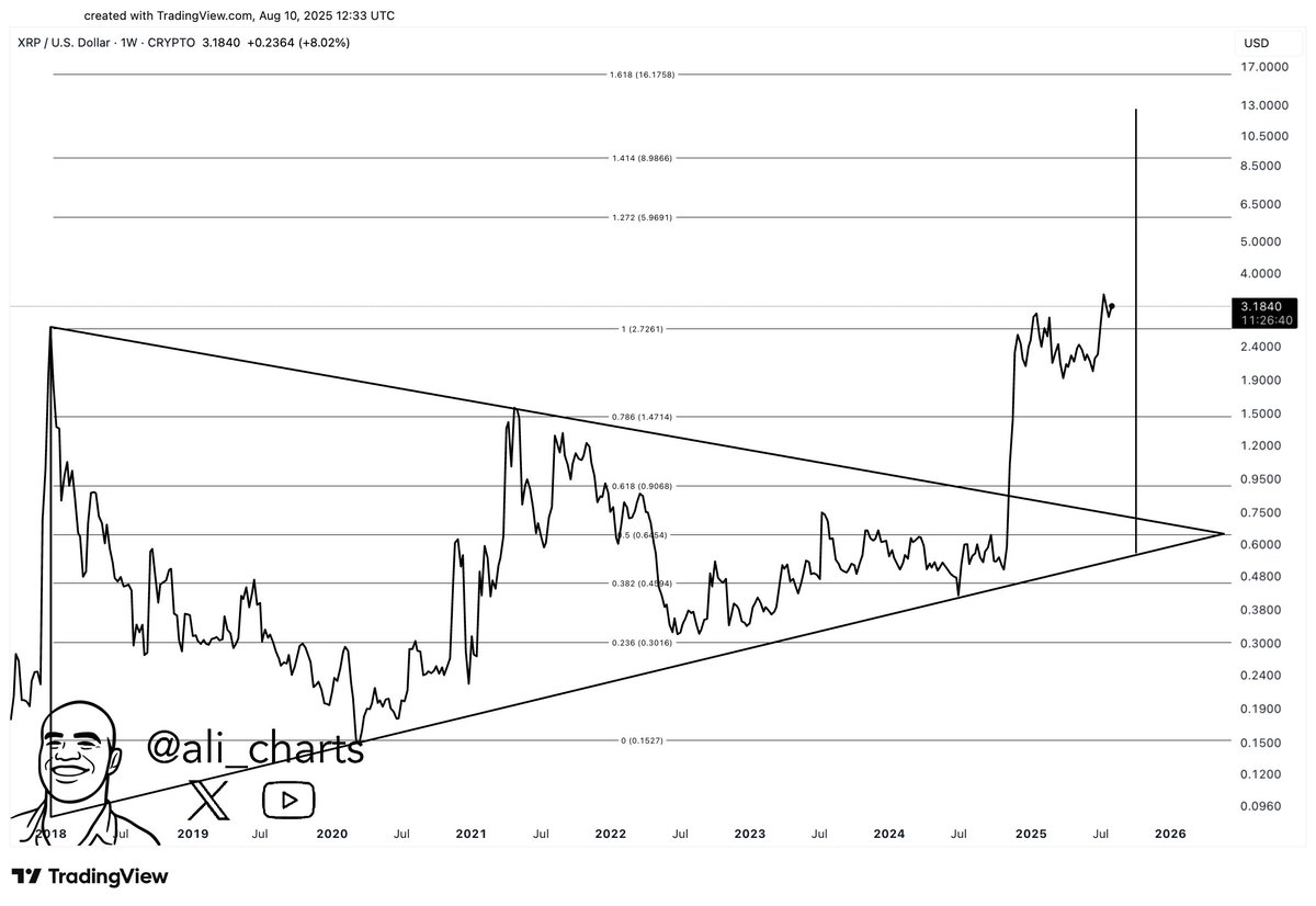 XRP Triangle