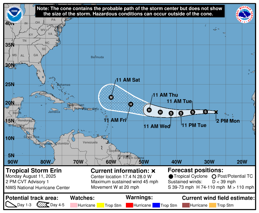 #11Ago Se forma la Tormenta Tropical ERIN al oeste de las islas Cabo Verde. Tiene vientos máximos sostenidos de 75 km/h y se pronostica que pudiera alcanzar la categoría de huracán mayor pasando al noreste del Caribe. Recordemos que en publicación anterior les indiqué que no