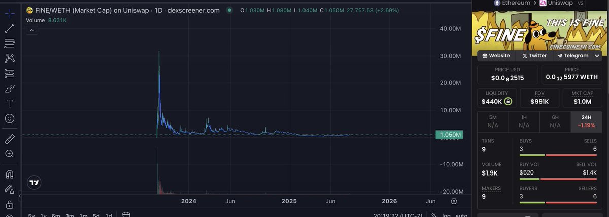 YugiPyramids's tweet image. there will be signs $SPX $FINE