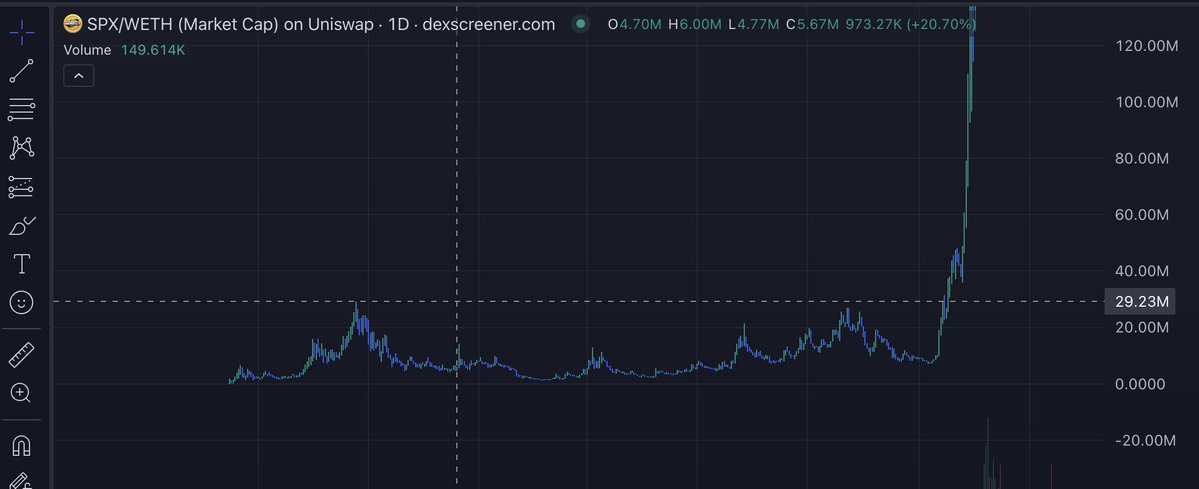 YugiPyramids's tweet image. there will be signs $SPX $FINE