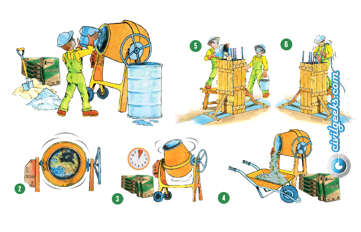 🧐 ¿Estás seguro de elaborar bien el hormigón?
📘 Los 6 pasos clave para un concreto resistente y durable
📥 GRATIS 👉 civilgeeks.com//?p=52883
#Hormigon #ConcretoArmado #ConstruccionSegura #IngenieriaCivil #civilgeeks