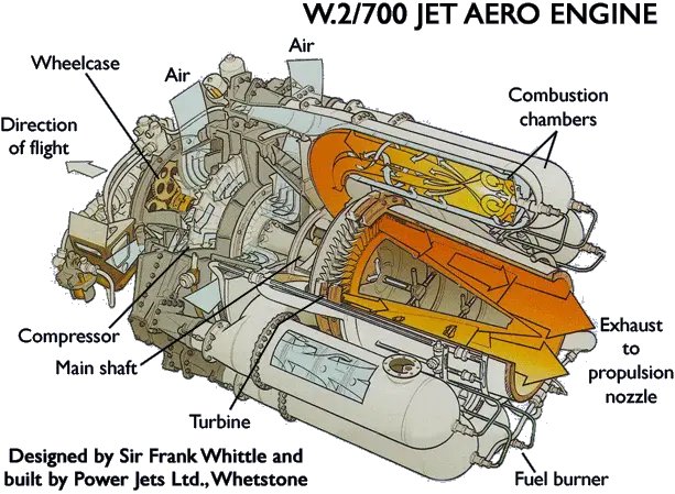 Want to feel like an underachiever?

Frank Whittle, the inventor of the jet engine who was initially met with ridicule for his ideas, became the father of the jet engine. He patented the jet engine in 1930... At the age of 22.

It's time for a Flashback Thread…