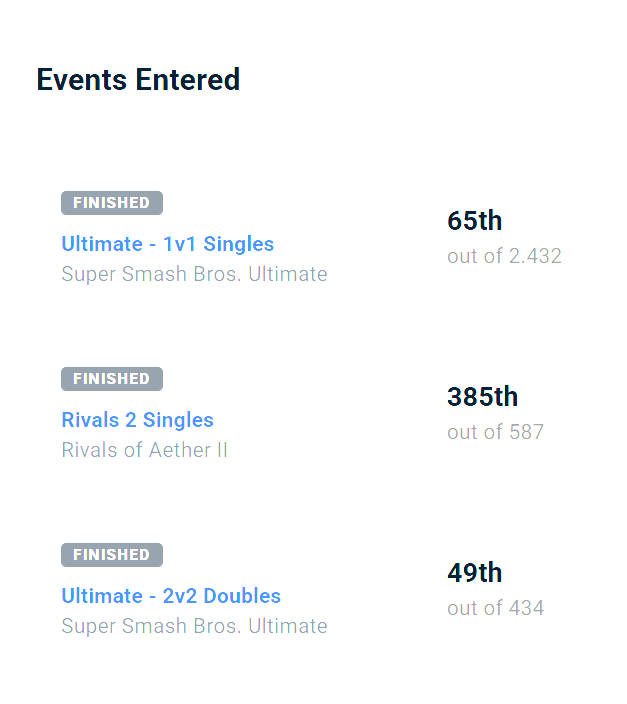 TwoFaceGG's tweet photo. #FaceUs ⚔️ #Supernova2025
@SsbYou
• 97th / 2,432 : Ultimate 1v1 Singles
• 65th / 434 : Ultimate 2v2 Doubles
• 129th / 258 : Wii U 1v1 Singles
@LongoLife_
• 65th / 2,432 : Ultimate 1v1 Singles
• 49th / 434 : Ultimate 2v2 Doubles
• 385th / 587 : Rivals 2 Singles
#ChooseYourFace 🎭 #SSB #SuperSmashBros
