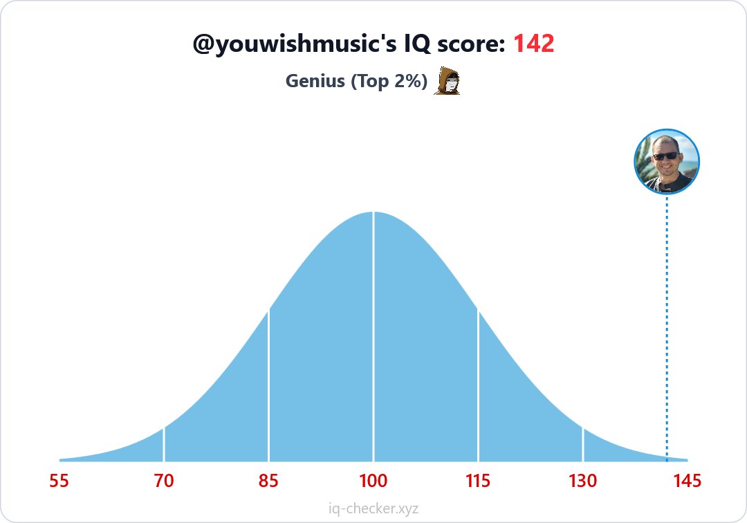 The IQ test that's going viral, all u gotta do is put in your X handle and it gives u the score 😅 (Link in the reply)