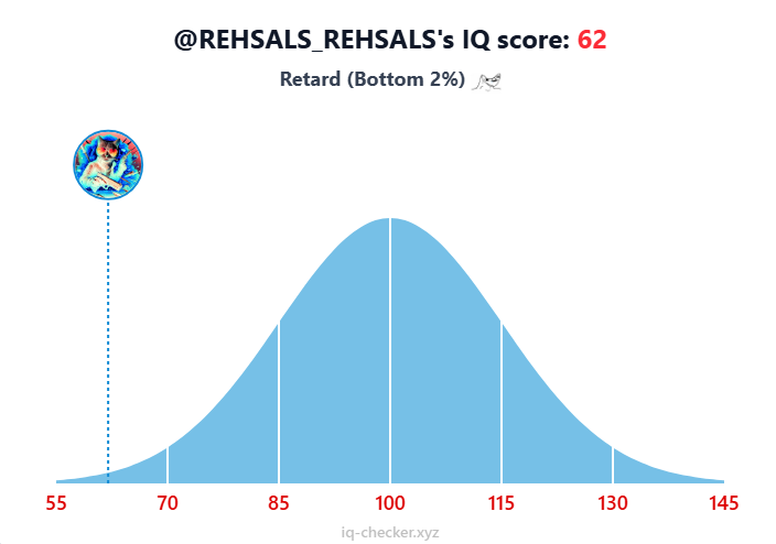 REHSALS_REHSALS's tweet photo. only 2% of people are smarter then me https://t.co/zQ4pSB0Tfv