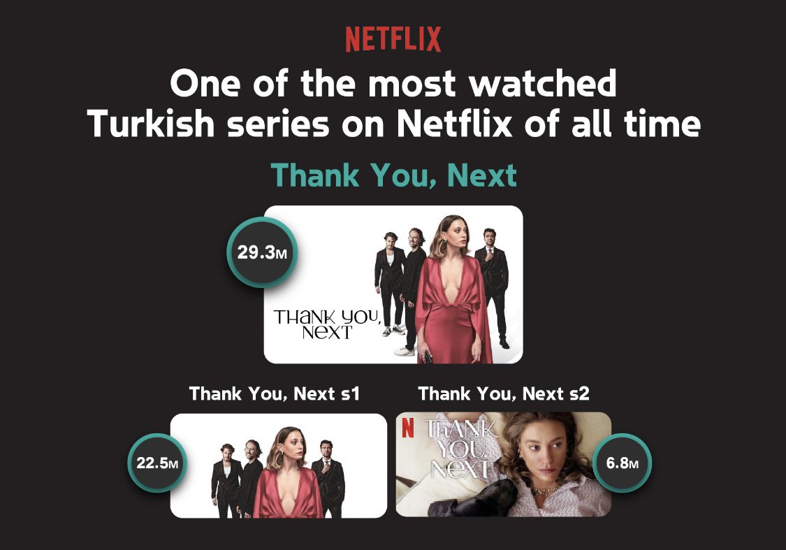 #kgkg Highlight By views:  
⭐️Top 4 most watched series of all time all seasons combined.
⭐️Top 4 most watched series of all time By season 1 (New series).
⭐️Top 2 most watched Season 1 of all time by global entries.
⭐️top 3 most watched Season 2 of all time by global entries. +