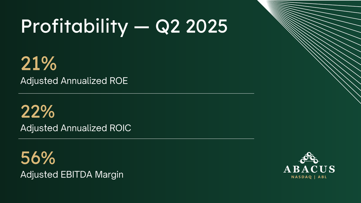AbacusGM's tweet photo. @AbacusGM (@Nasdaq: $ABL) | Q2 2025 Earnings Highlights

For more information, please visit https://t.co/lepsV0P5KI to download the full Q2 2025 Investor Presentation and Financial Supplement.

For any questions or to continue the conversation, please contact us at info@abacusgm.com or press@abacusgm.com.

Read the earnings press release here:
https://t.co/8czLTCujR0