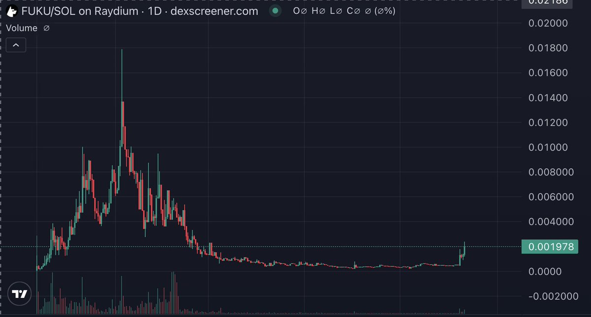 now that $FUKU is going up organically (i haven't paid anyone to shill it in months), its kind of wild reflecting on  just how grimey many KOLs are

you don't really know until you are the person sending them tokens

proximity of shill to sell is often a matter of minutes