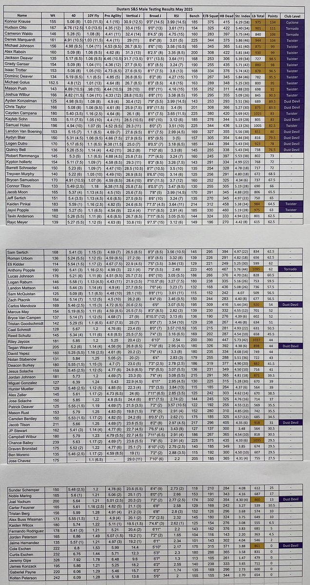 Dusters Strength and Speed tweet media