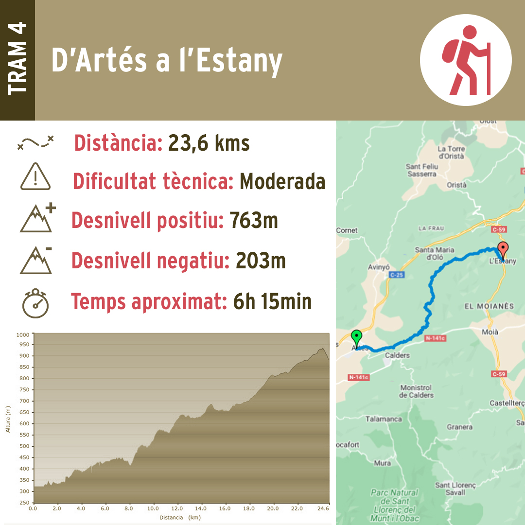 📍 Etapa 4: ARTÉS – L’ESTANY
CAT | 🚶‍♀️ Desafia’t entre pinedes i masies fins al Monestir de Santa Maria de l’Estany: romànic pur i un claustre amb 72 capitells únics. 
FRA | 🚶‍♀️ Monastère de Santa Maria de l’Estany : art roman et cloître unique aux 72 chapiteaux sculptés.