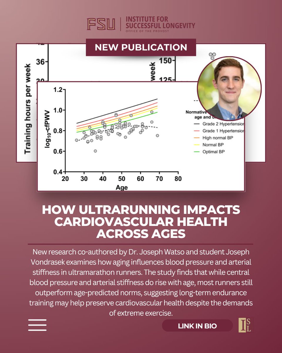 Institute for Successful Longevity tweet media