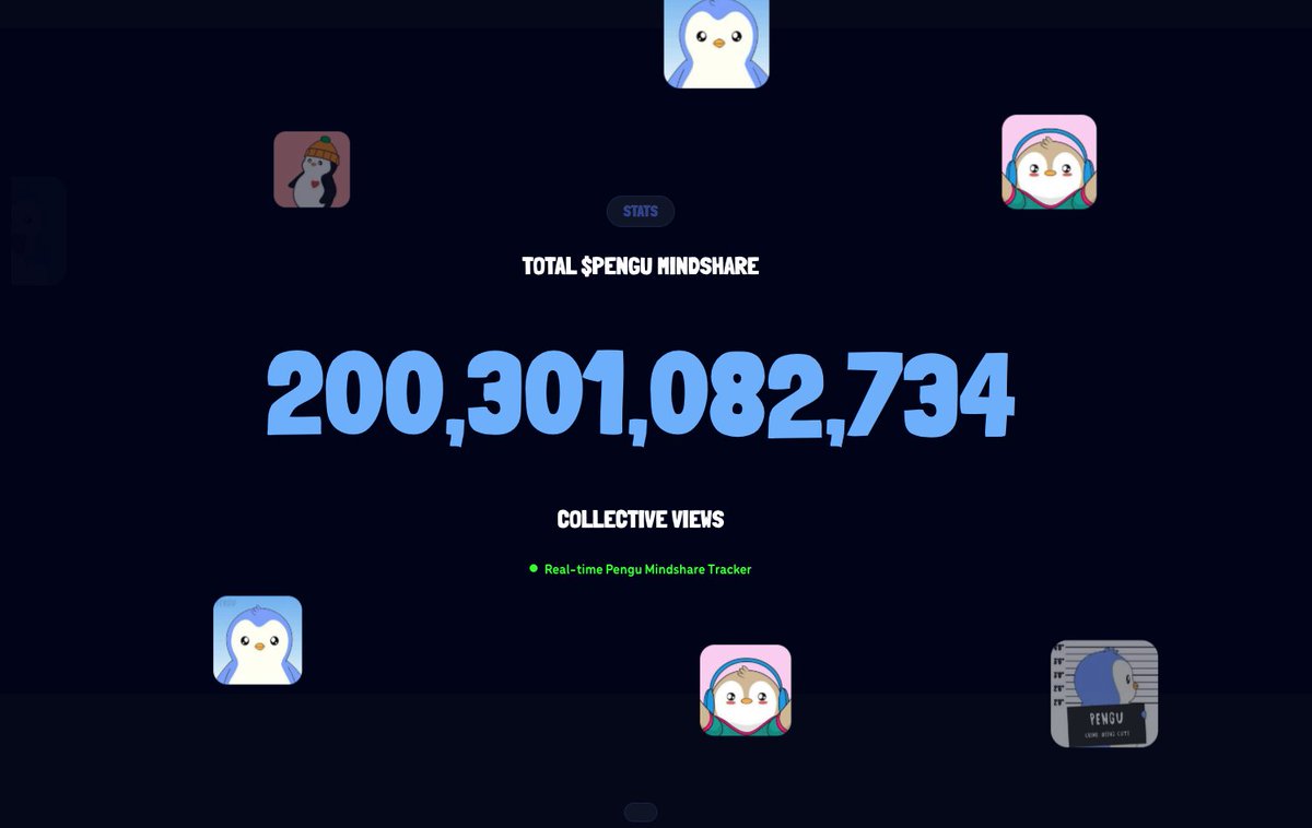 200 BILLION total mindshare (yes with a B).
$pengu is Big