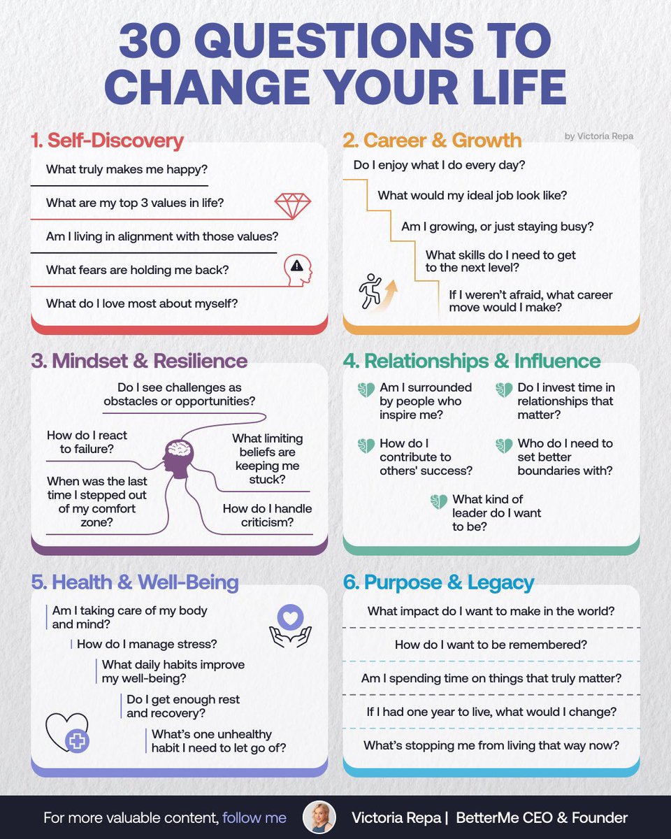 growthhub_'s tweet photo. 30 powerful questions to help you reset, refocus, and rebuild: 

(bookmark it for later) https://t.co/8JQocLhoGV