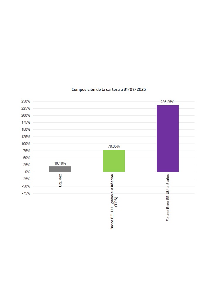 Global Allocation tweet media