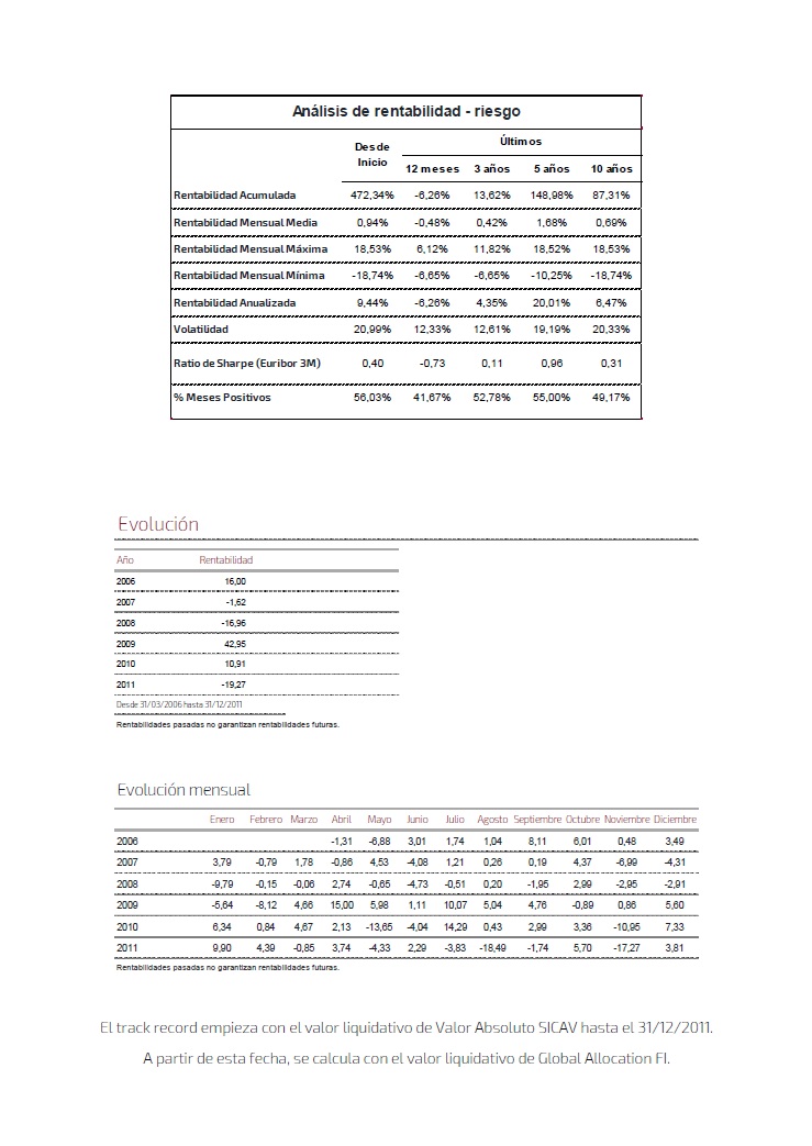 Global Allocation tweet media