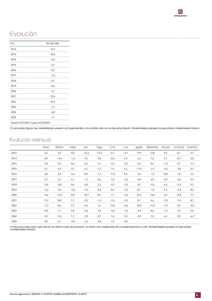 Global Allocation tweet media