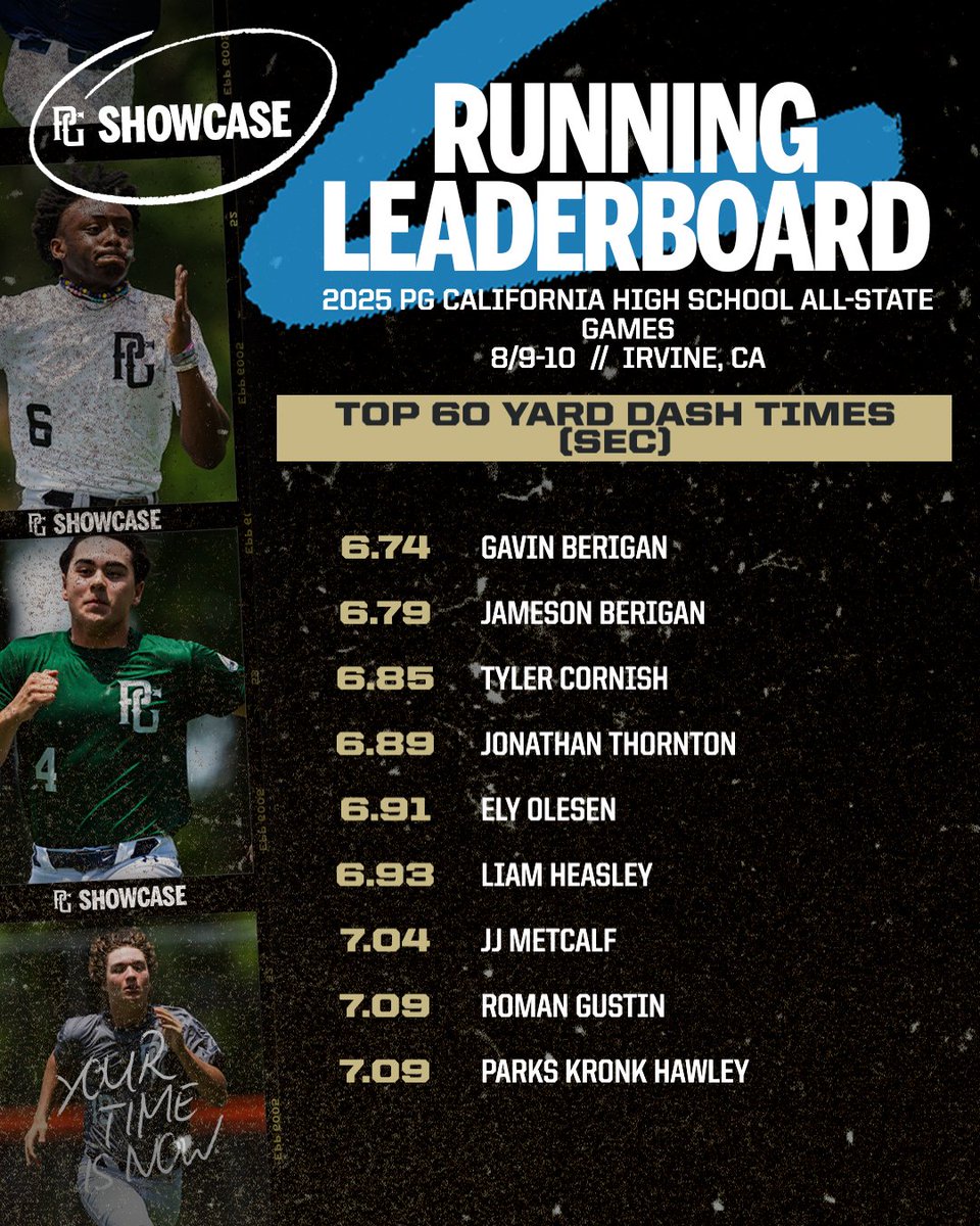 Top 10 Yard Splits and 60 Yard Dash Times from the 2025 PG California High School All-State Games in Irvine, CA.

Check out the Workout Results here: perfectgame.org/Events/Showcas…

<a href="/California_PG/">Perfect Game California</a>