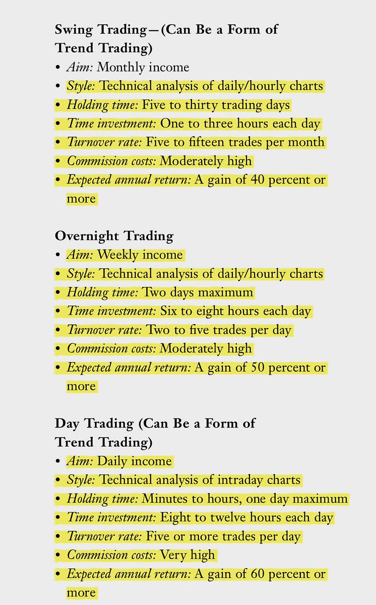 RebellioMarket's tweet photo. BUY AND HODL+SWING TRADING: