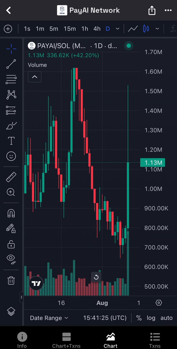 legenwolf002's tweet photo. I’ve been saying it find proven projects with solid tech fundamentals that are deeply undervalued, ensure those fundamentals stay intact, buy, and hold with patience. I’m already up 2x, and it’s still early.

$PAYAl $CDB #BoatKid $monke $LENS $COLLAT $PVS $Uranus $USDUC #USELESs https://t.co/EMsuTYUIiF