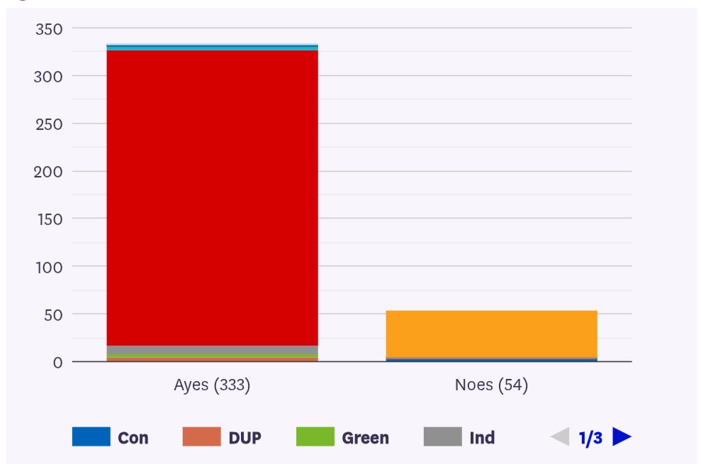 Not even Parliament's own website bothers to differentiate Labour and Co-op MPs, so idk what you'd expect the BBC to do?
