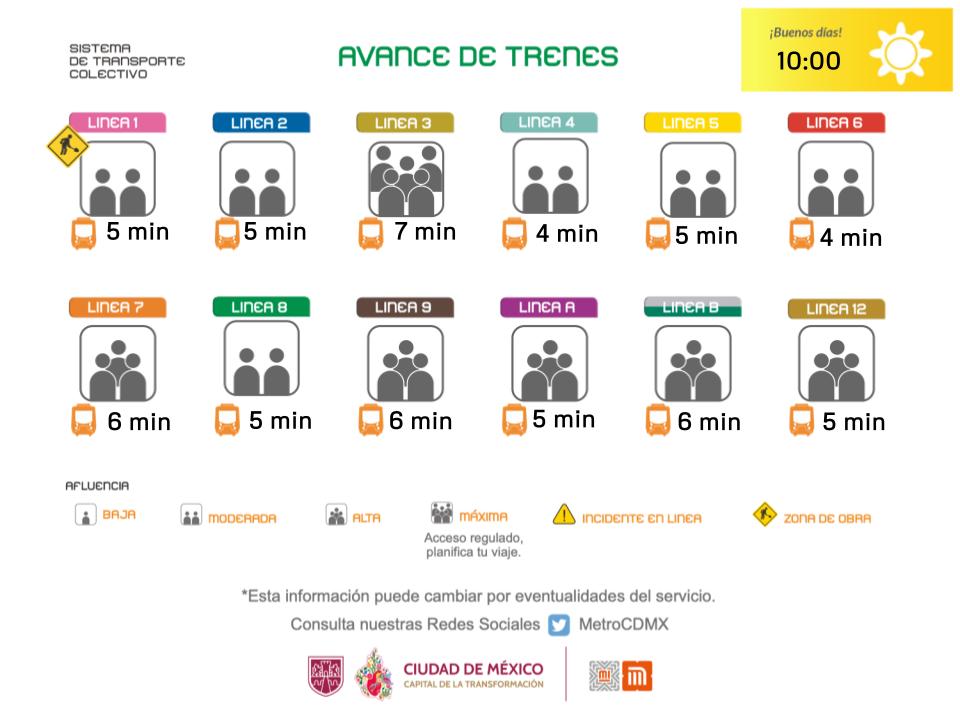 MetroCDMX tweet media