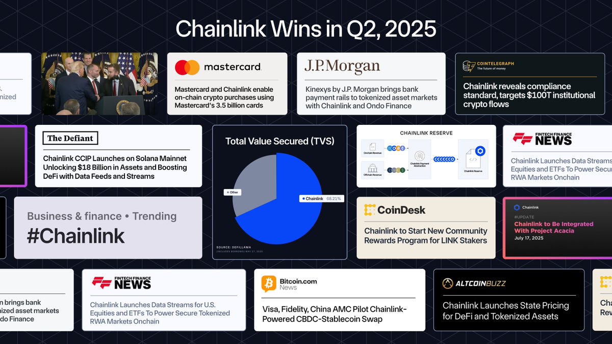 Post by Chainlink on X: Winning.