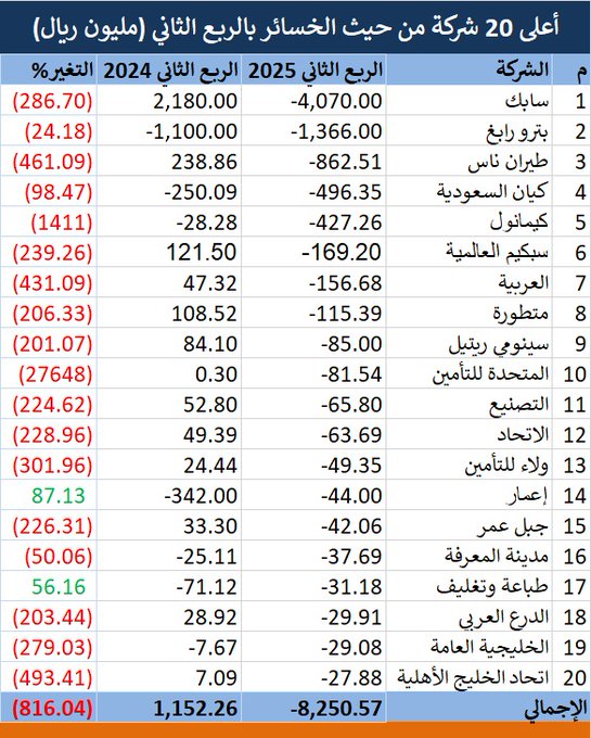 الصورة