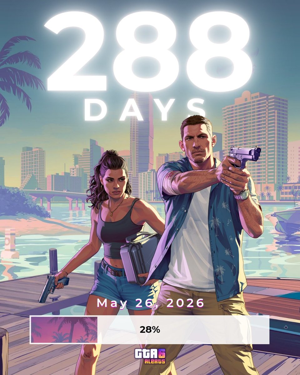 GTA6Alerts's tweet photo. 288 days left until GTA 6 release. ⏳ https://t.co/egDnFsNrVt