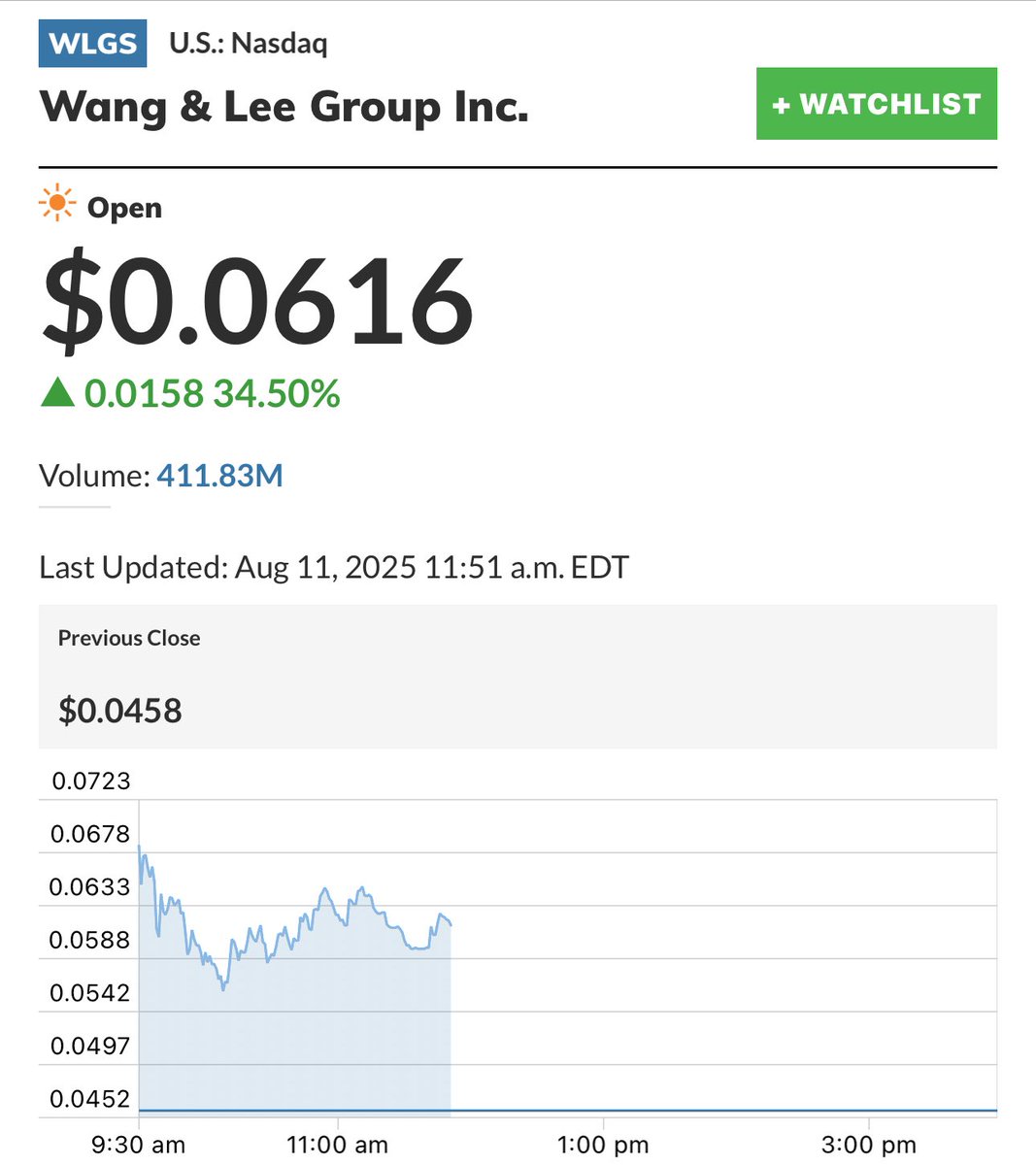kshaughnessy2's tweet photo. $WLGS

Float is 17 Million Shares

411.8 Million Shares Have Traded by 12:53pm on 8/11/25

This is a $.06 stock that has traded its float 17x and we still have hours left in the trading day

Scroll down - we've got several other examples of blatant market manipulation today 

@FlyEaglesFly529 @Hamnakedshorts