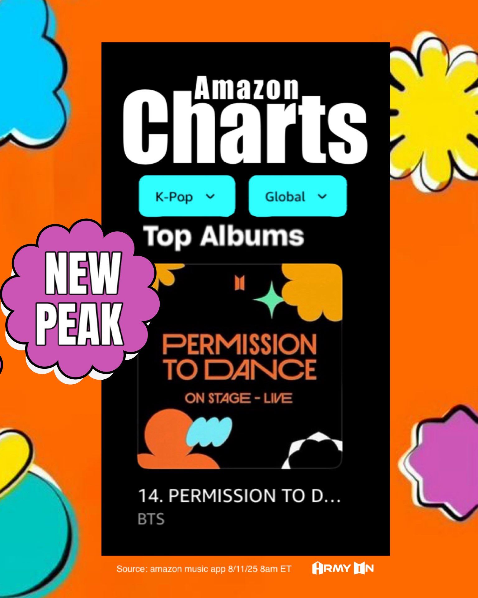 ARMYon Amazon Music⁷ on X: 