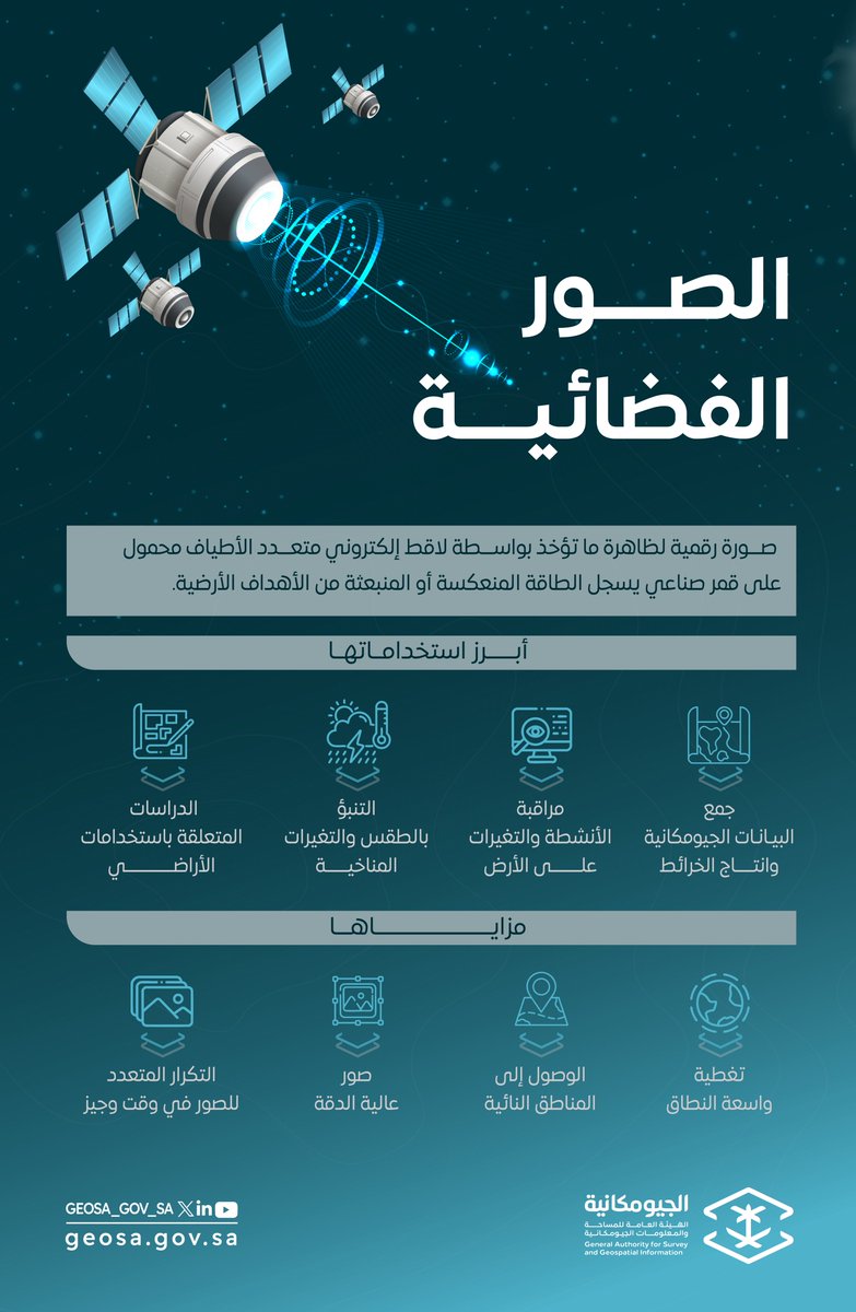 الصور الفضائية .. ركيزة محوريّة لتخطيط وتنفيذ المشروعات التنمويّة

#المنتجات_الجيومكانية
#الخدمات_الجيومكانية