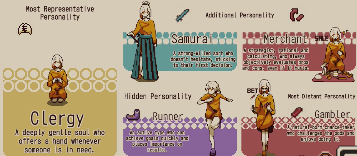 My results from the game, I think its a decent summary of who I am tbh