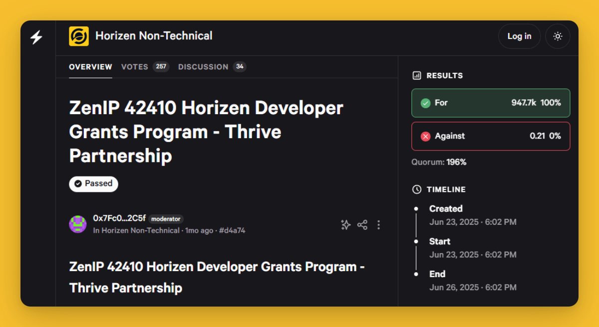 Tobi (@toobbss) on Twitter photo Horizen x <a href="/thriveprotocol/">Thrive Protocol</a> is launching a new grant program very soon!
Funding up to 50 builders working on private DeFi, zkML, privacy-preserving AI, gaming, governance Horizen x <a href="/thriveprotocol/">Thrive Protocol</a> is launching a new grant program very soon!
Funding up to 50 builders working on private DeFi, zkML, privacy-preserving AI, gaming, governance