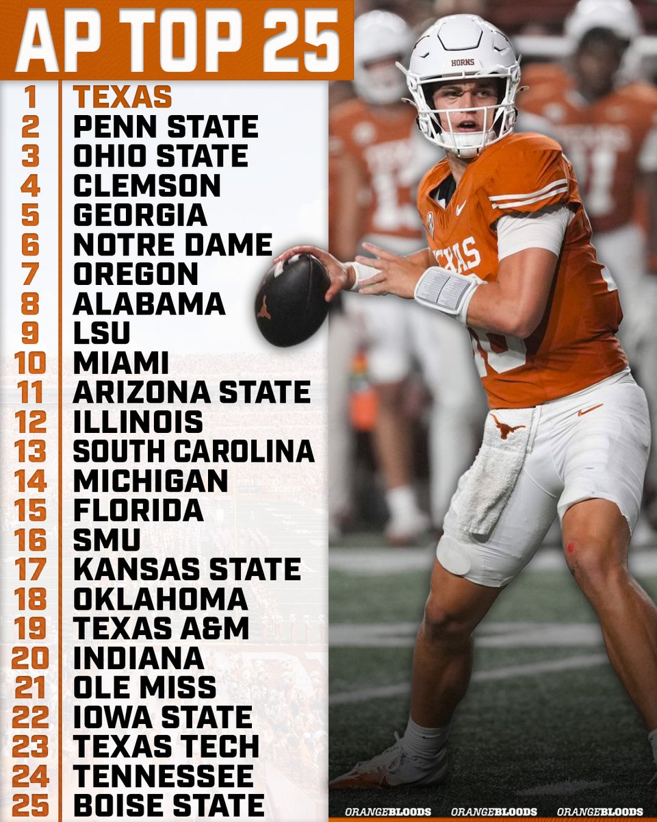BREAKING: Texas is #1 in the First AP Poll of the Season! 🤘