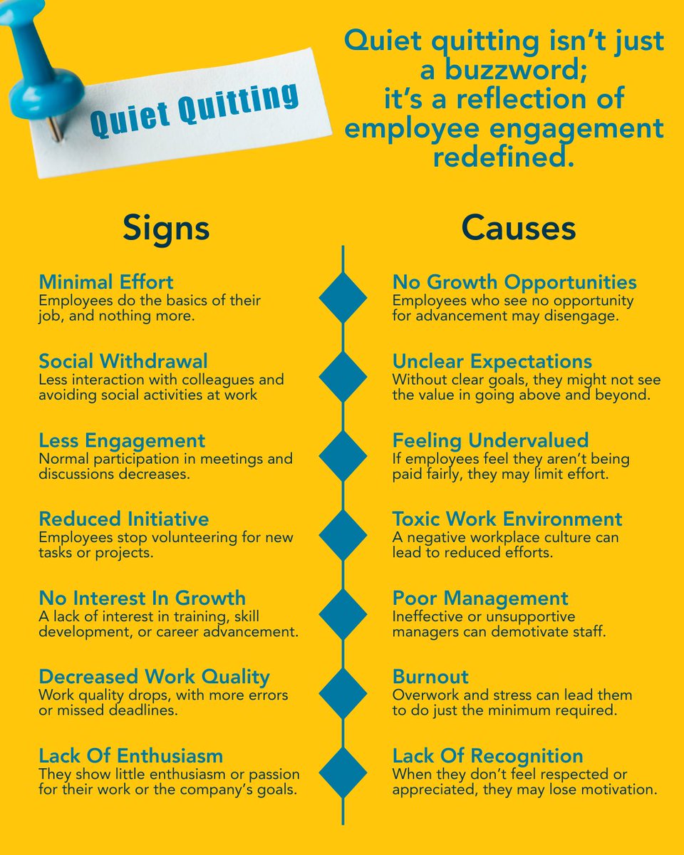 HCCHR3's tweet photo. 🌟 Quiet quitting is reshaping engagement! 🚀 Employees value work-life balance. Organizations need to foster supportive cultures. 💬 What strategies do you use to tackle quiet quitting? Share! #PEO #HCC #HRSolutions #HRManagement #HRConsulting #QuietQuitting #EmployeeEngagement https://t.co/t3kJLApDtF