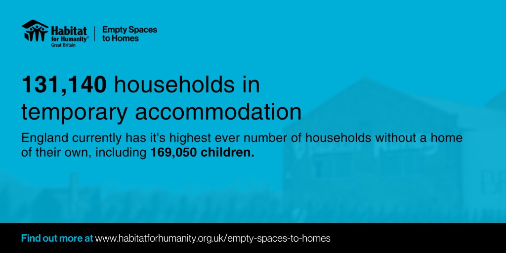 More than 131,000 households in England are in temporary accommodation. That includes over 169,000 children. 
We need urgent, effective solutions. Converting empty buildings into homes is one of them. 
  
Learn more: habitatforhumanity.org.uk/empty-spaces-t… 

#EmptySpacesToHomes