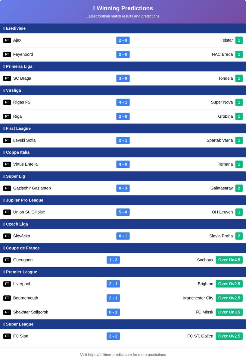 🏆Latest Winning Predictions! Check out these results 📊. visit fulltime-predict.com for more.

Air Hostess Uyo to Lagos Kirikiri #Airplane