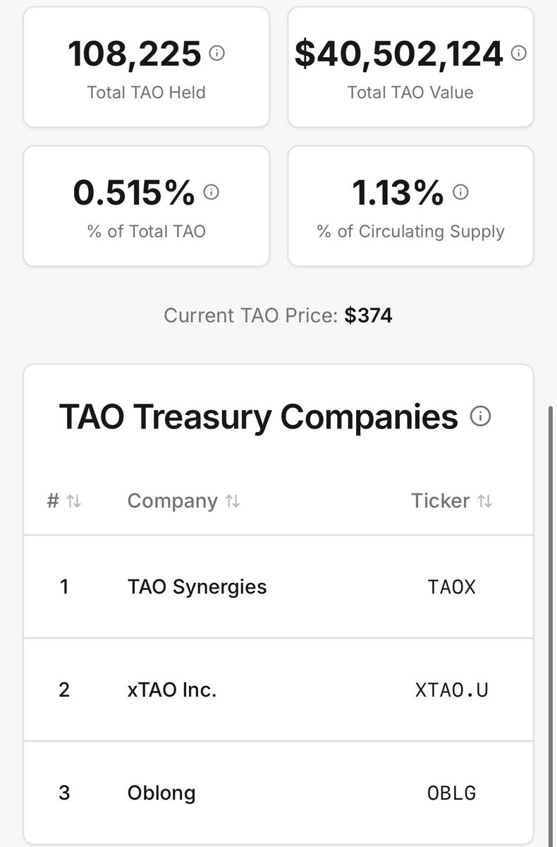 The good thing is I ( $TAOX ) do not view this as a competition. The more  public companies buying $TAO, the largest crypto/AI token, and also helping  the ecosystem, locks up