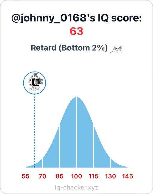 In crypto:
IQ 120 – Overthinks every trade
IQ 50 – Prints money non-stop

Me (IQ 63) – Almost there… 🤣