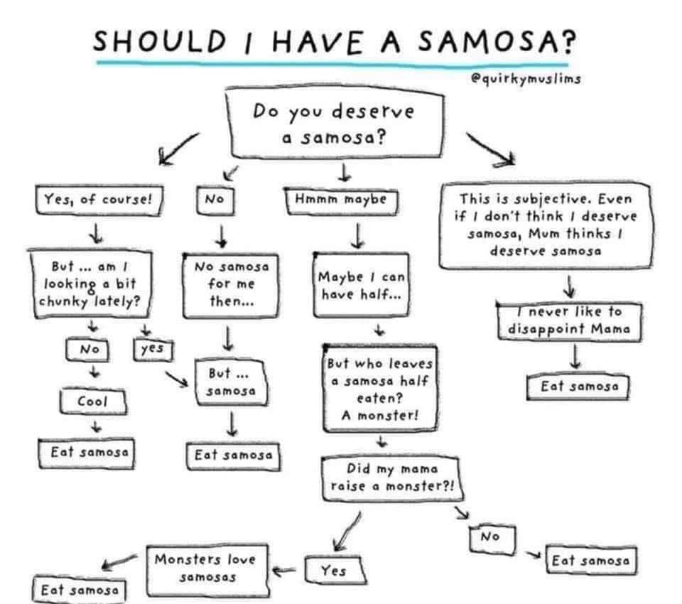 When I did poetry workshops with a group of Leeds Sikhs every session was accompanied by serious quantities of nosh. I read out some Mona Arshi poetry for food references and she might recognise the psychology of this flow chart.