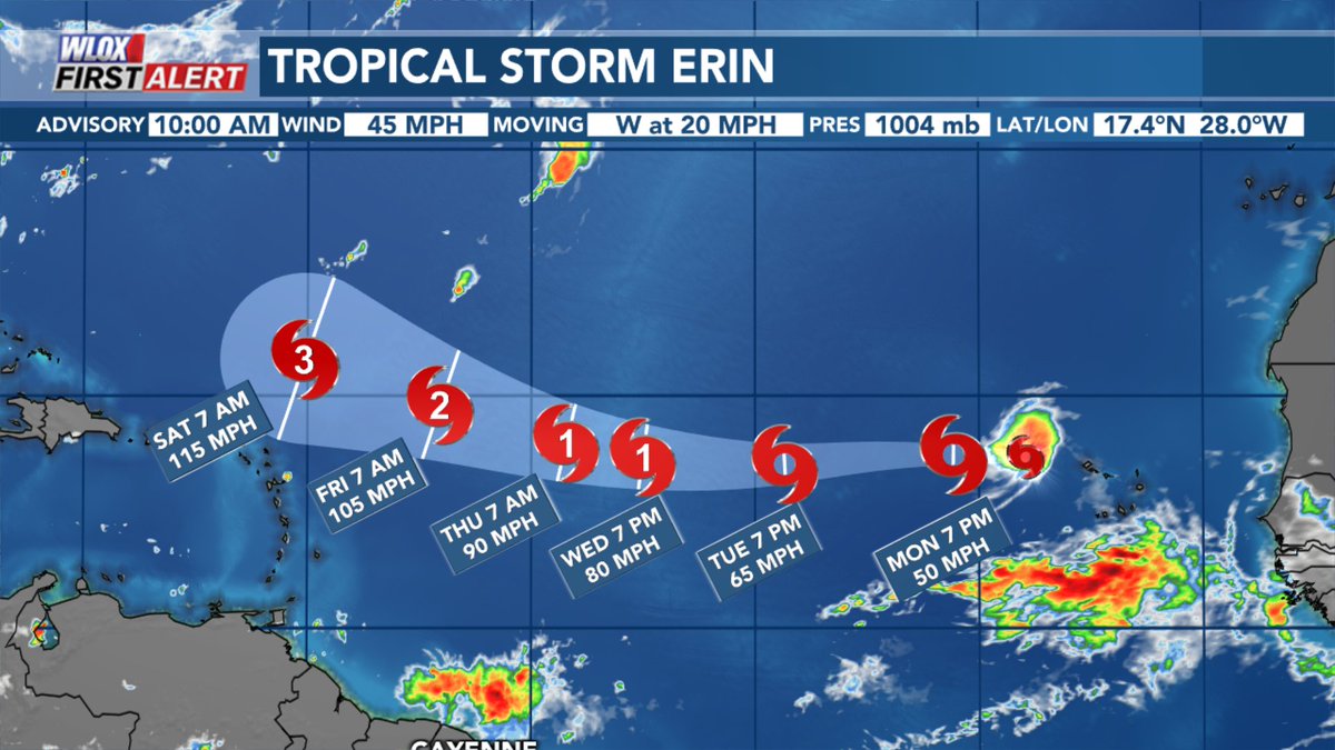 Tropical Storm Erin formed in the Atlantic this morning! It is forecast to be the first hurricane of the season, and possibly the first major hurricane, too. It will likely curve up into the Atlantic by early next week. @wlox #mswx