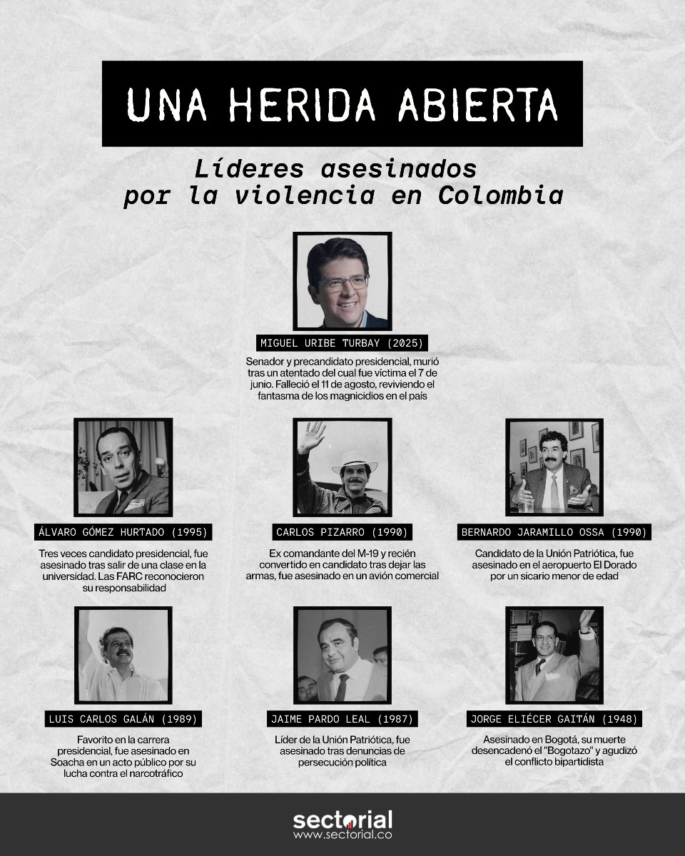 SectorialCo's tweet photo. Cada persona que la violencia silenció en Colombia dejó tras de sí hijos huérfanos y familias incompletas. https://t.co/0ZVKRtWc4P