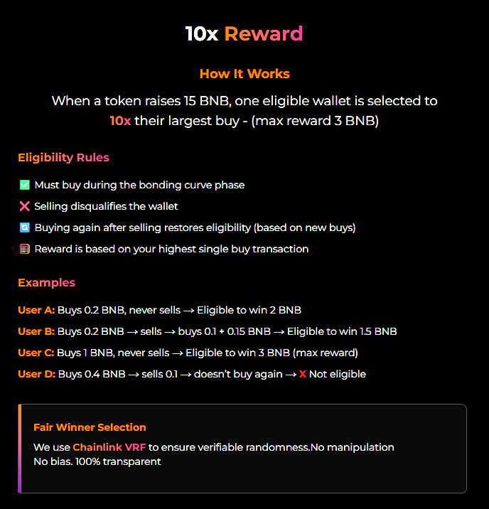 10xFun_io's tweet photo. 🎯 The 10x Reward — the most exciting part of launching or trading #memecoins on https://t.co/VgLKyuFFTv! #10xfun

Here’s how it works 👇 https://t.co/VI3no0KTqA