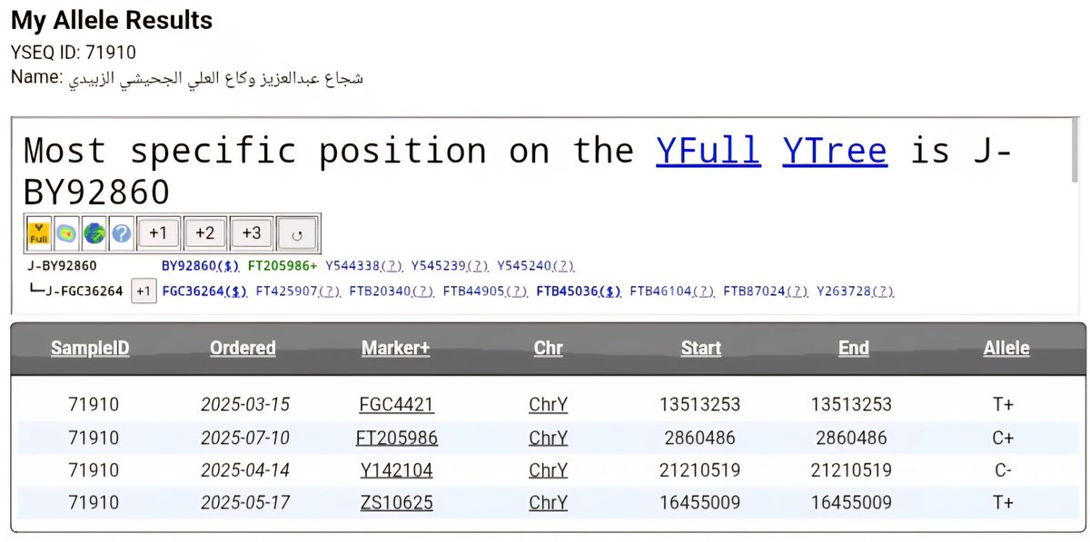 يسر مشروع الحاضرة والبادية الجيني الإعلان عن عينة :

رقم : 71910 YSEQ ID

الاسم : شجاع عبدالعزيز وكاع العلي الجحيشي

الموقع الجغرافي : الميادين - دير الزور - سوريا

الموروث الشفهي : عشيرة البري - قبيلة آل جحيش - زبيد - سعد العشيرة

الموقع الجيني : موجبة للتحور الطائي FGC4421