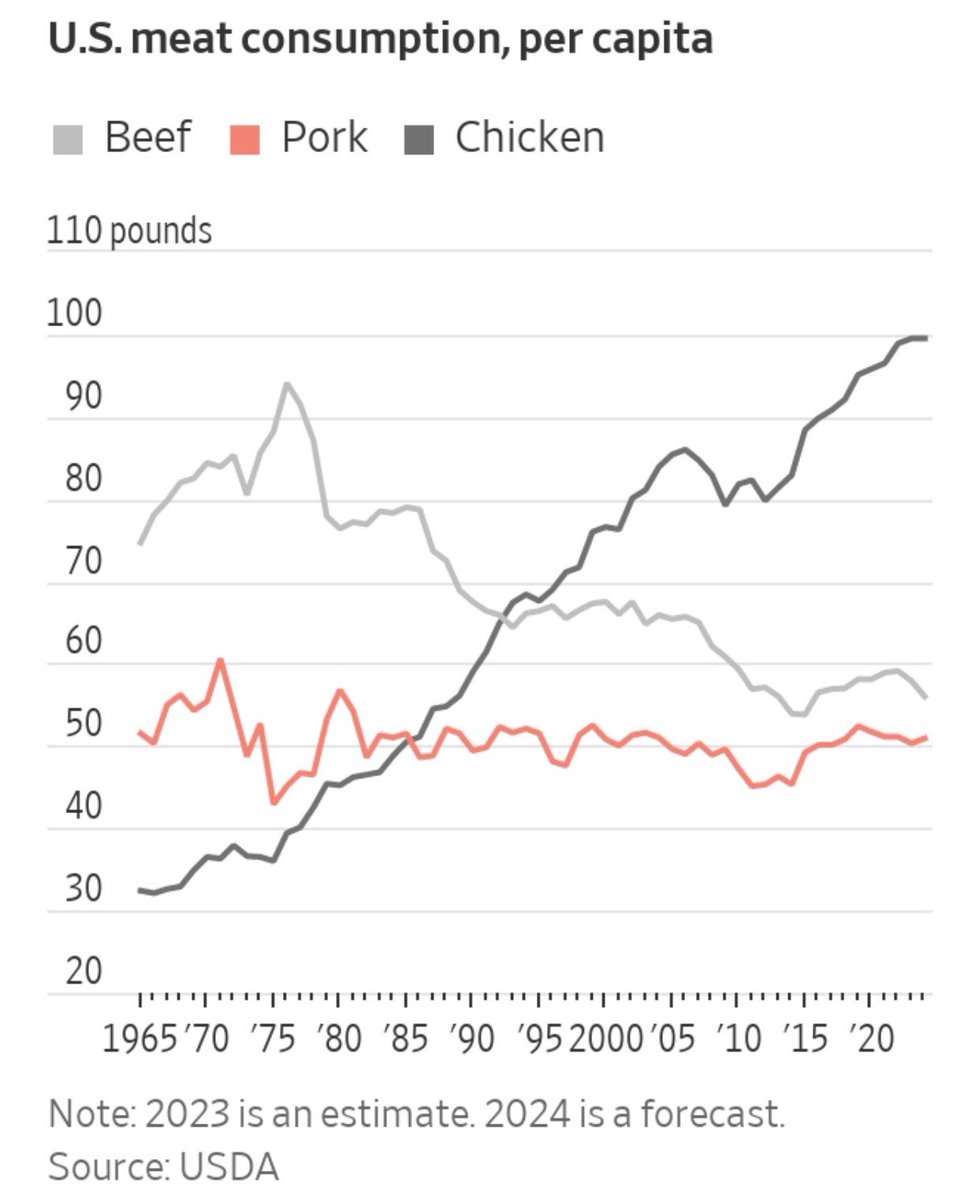Trung Phan tweet media