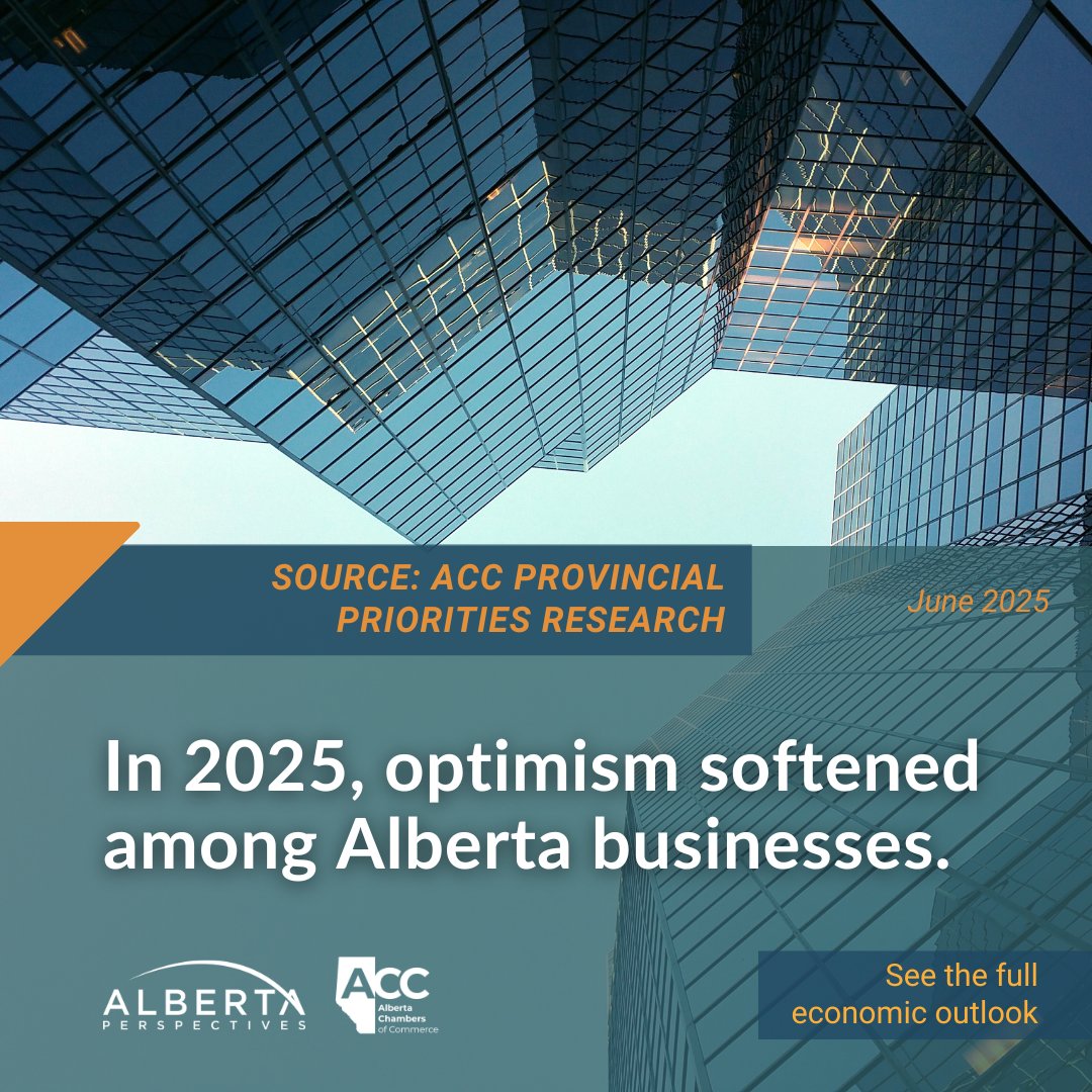 Alberta businesses remain optimistic, but less than in 2024. While public outlook stayed steady, business confidence declined for the first time since 2020.

See the full economic outlook: abchamber.ca/our-priorities…
(Report pages 6 &amp; 17)

#ABPerspectives #abchambers #abbiz