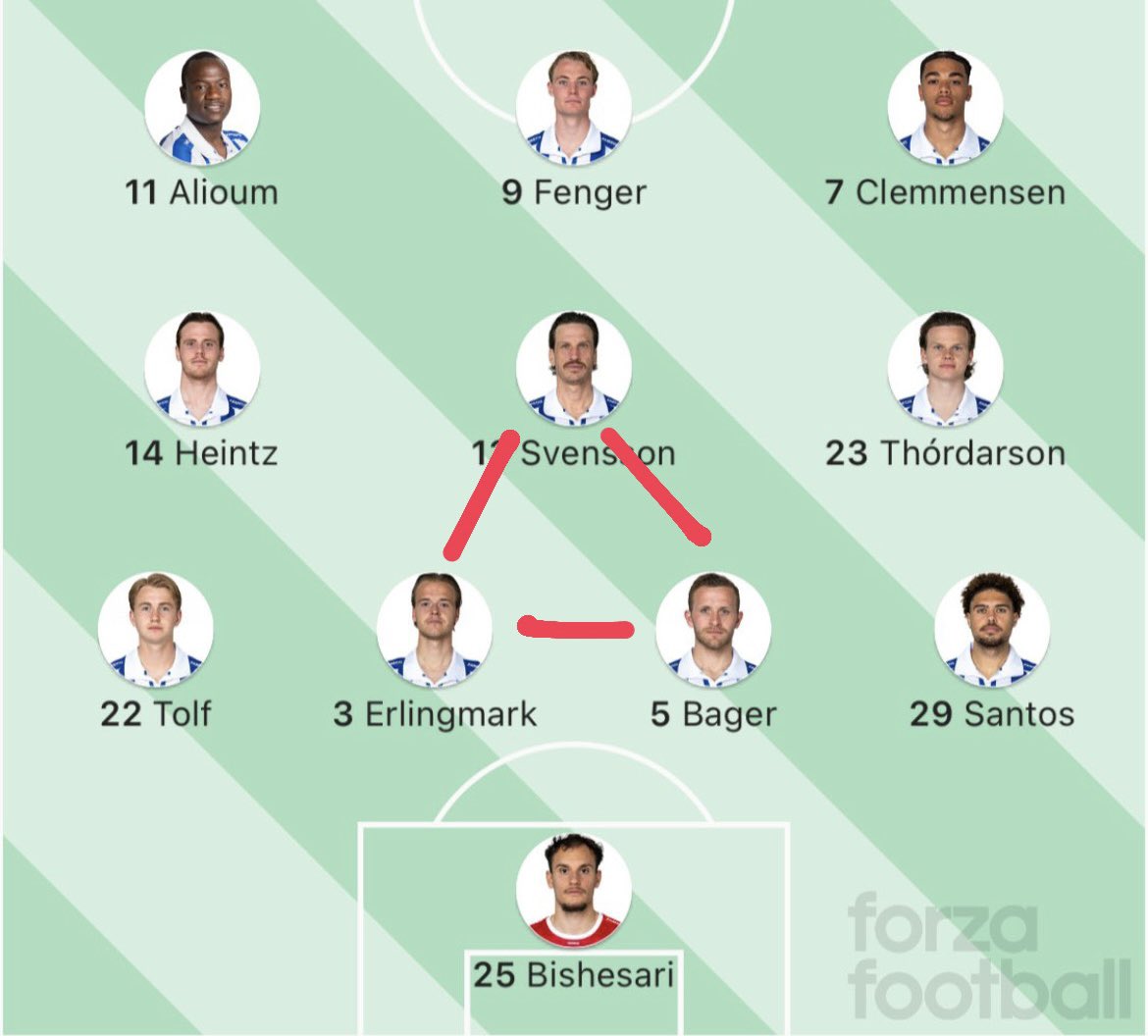 Blåvittfamiljen 𝕏 tweet media